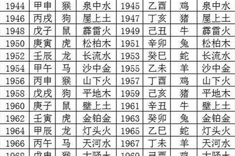 2000年五行缺什么